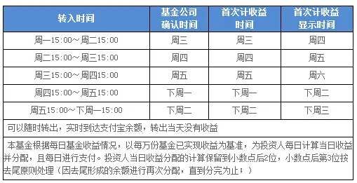 余额宝很多天了还是显示客官别急,什么意思