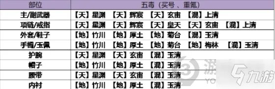 《天涯明月刀》五毒琅纹搭配图文教程 五毒琅纹最佳搭配