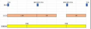 《魔兽世界》TBC怀旧服猫德输出手法攻略