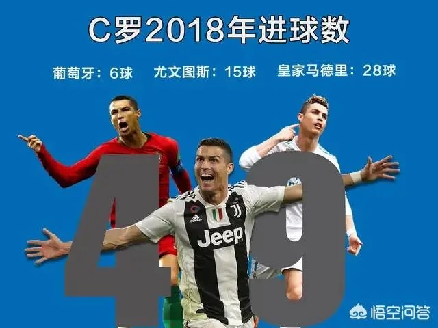 C罗梅开二度,攻入年度第49球,尤文主场2:1力克桑普多利亚,如何评价这场比赛?