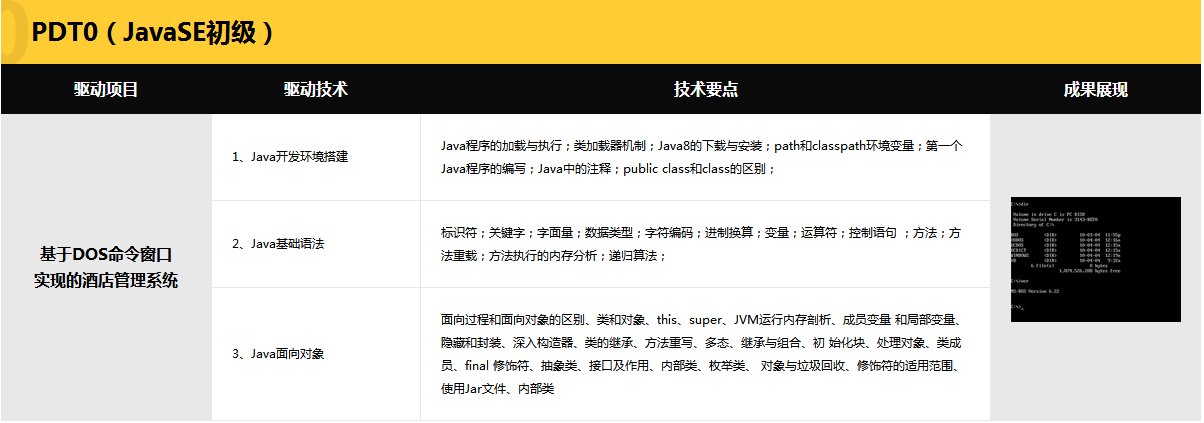 传智播客跟黑马程序员是什么关系?那个更好?