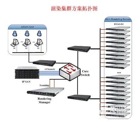 集群渲染解析-Renderbus