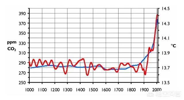 近来北极圈罕见32℃高温,高温成因是什么?北极熊受此影响会走向灭绝吗?
