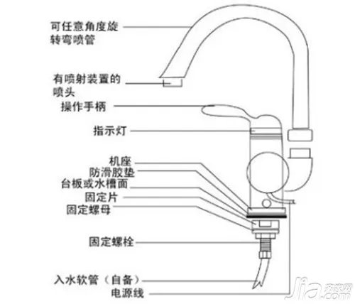 速热水龙头价格 速热水龙头安全吗