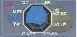 红莲ht和尖峰ht哪个好