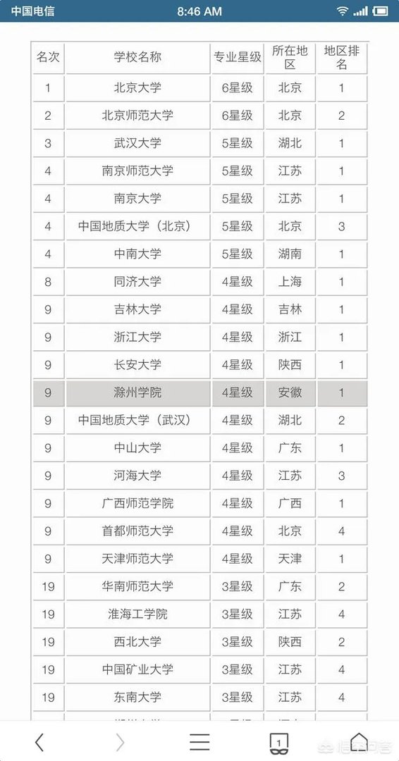 滁州学院怎么样?