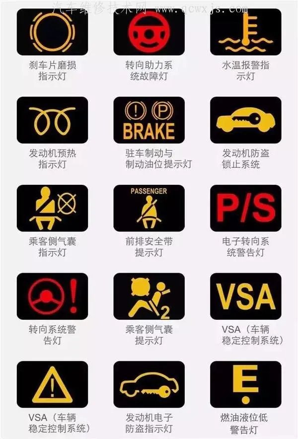 最新汽车仪表盘指示灯图标大全(图解)