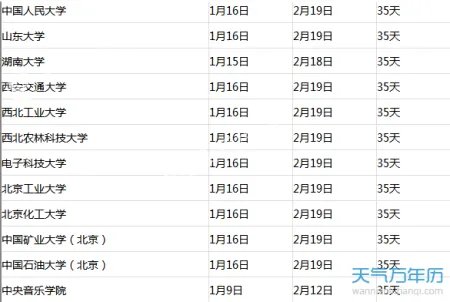 大学寒假放假时间2018 大学生什么时候放寒假?