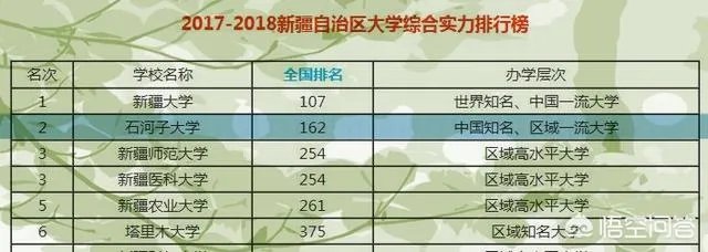 新疆石河子大学是一所什么档次的大学?
