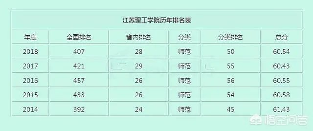 江苏理工学院怎么样?