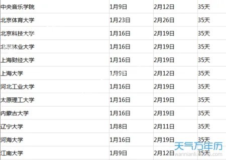 大学寒假放假时间2018 大学生什么时候放寒假?