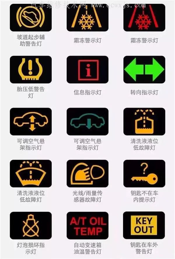 最新汽车仪表盘指示灯图标大全(图解)