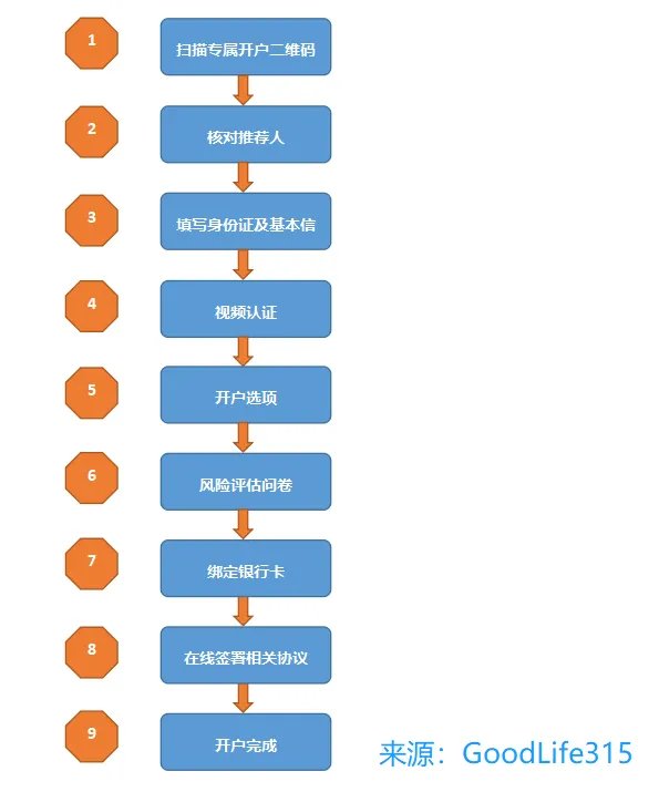 华泰证券开户