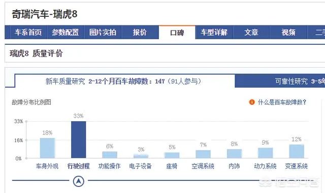 新款奇瑞瑞虎8,要不要现在入手?