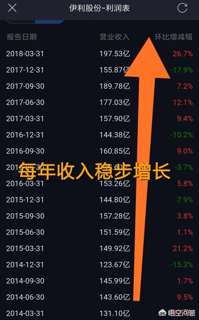 伊利股吧股吧