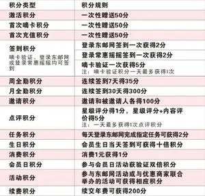 东邮网常惠卡的东邮网常惠卡超值配套产品