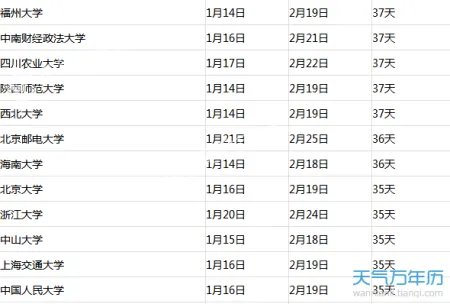 大学寒假放假时间2018 大学生什么时候放寒假?