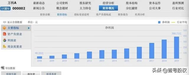 中芯国际会成为下一个中国石油吗?