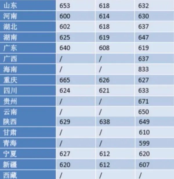 浙江大学分数线是多少?