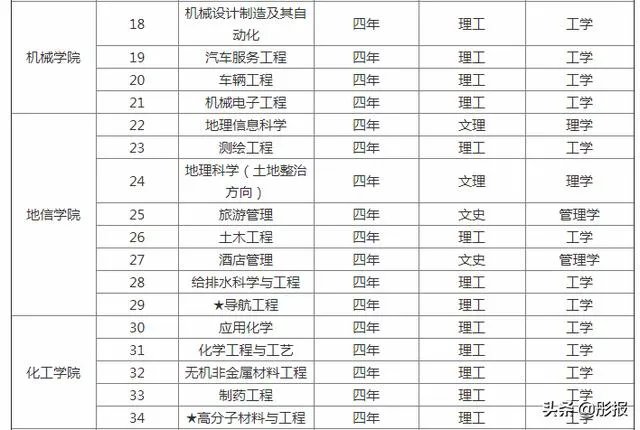 滁州学院怎么样?