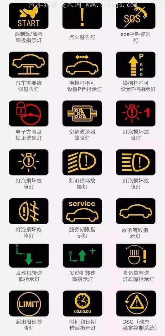 最新汽车仪表盘指示灯图标大全(图解)