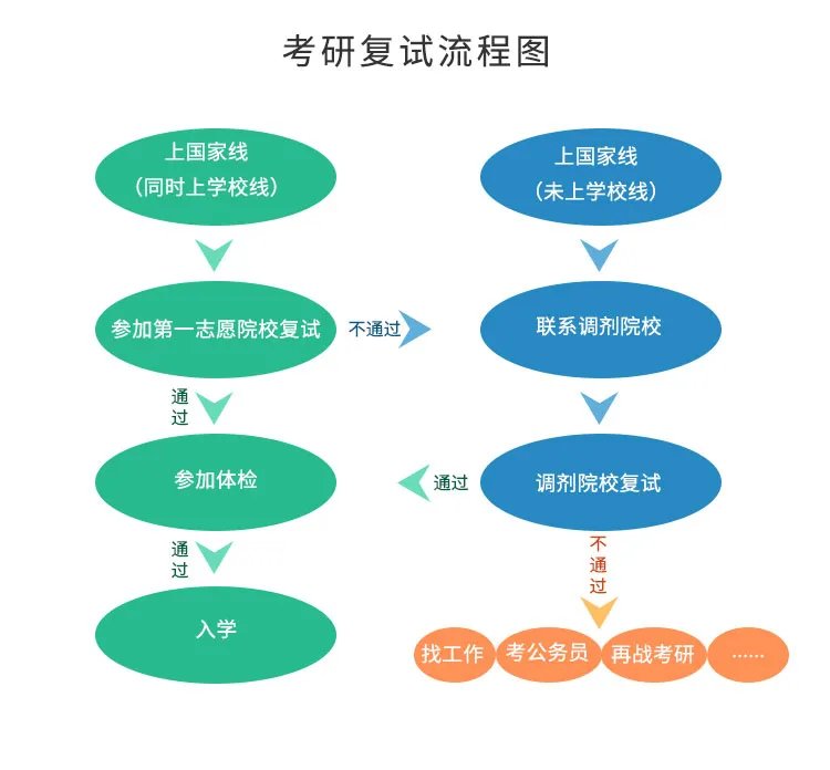 研招网:2022年考研成绩已陆续公布!速查!