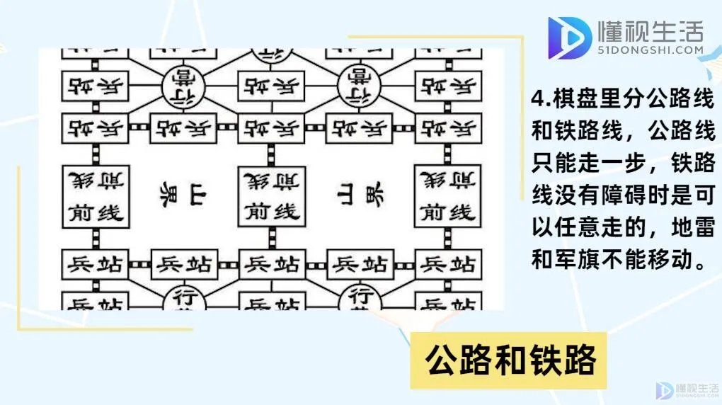 军棋怎么玩