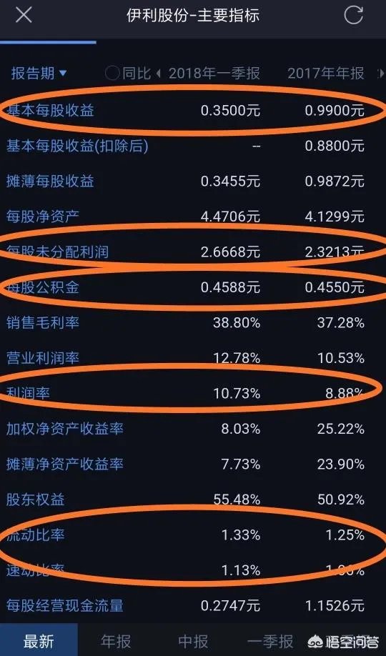 伊利股吧股吧
