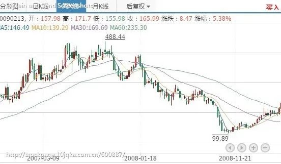 伊利股吧股吧