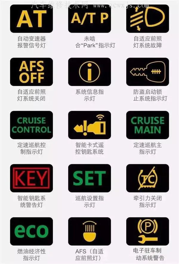 最新汽车仪表盘指示灯图标大全(图解)