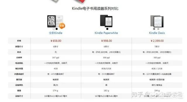 Kindle买哪个版本好呢?