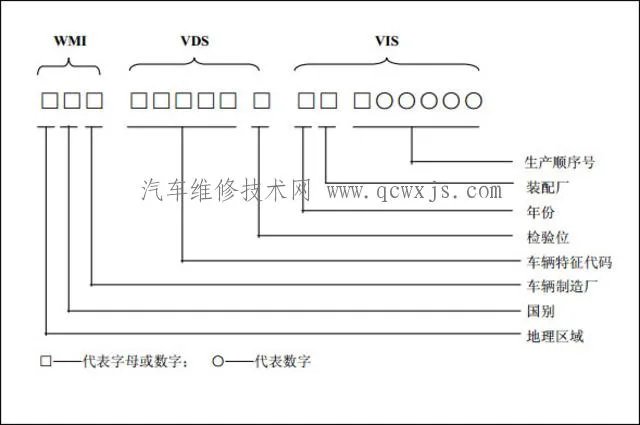 车架号是什么?车架号在哪?怎么看?