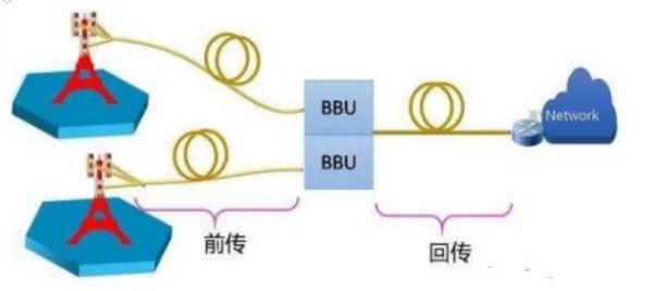BBU