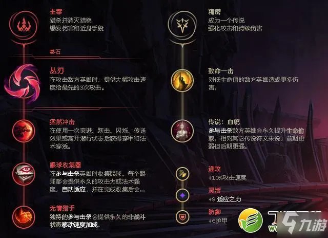 LOLS11剑圣怎么出装 S11剑圣出装分享