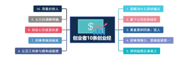 在线思维导图模板有哪些?