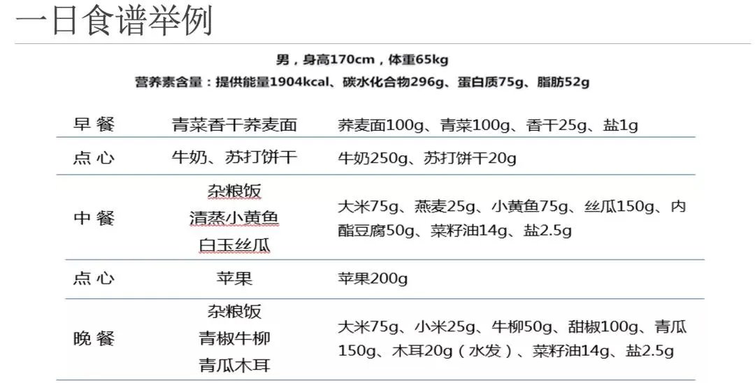 过年回家想给爸妈带营养品?最好按这三个角度挑选