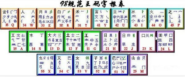 养五笔怎么打