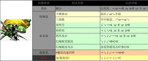 侍魂2出招表