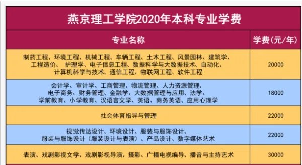 燕京理工学院学费多少