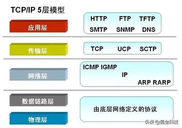计算机网络技术专业一般学什么?
