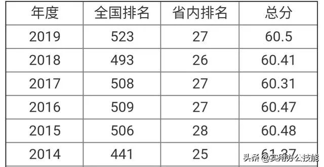 山东济宁医学院怎么样?