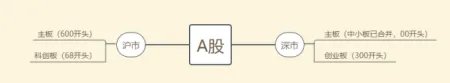 什么是科创板