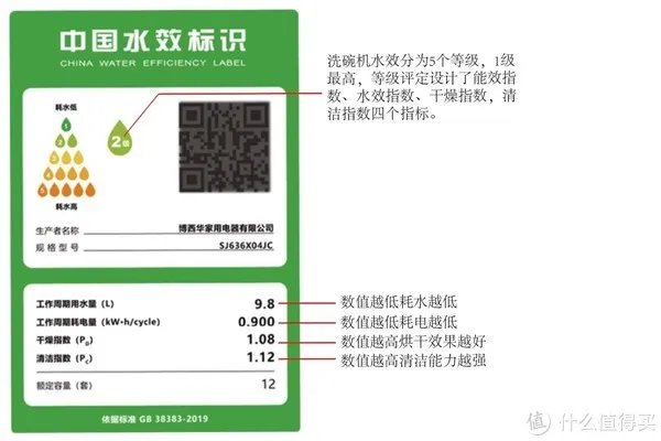 洗碗机好不好用