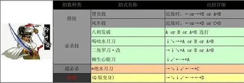 侍魂2出招表