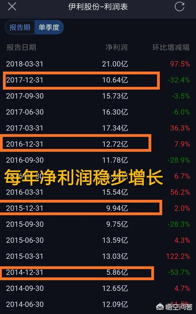 伊利股吧股吧