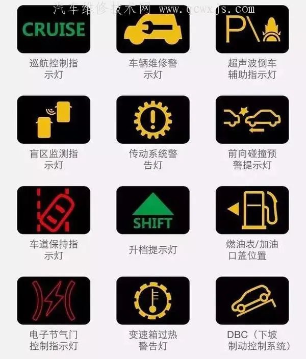 最新汽车仪表盘指示灯图标大全(图解)