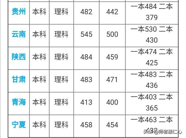 山东济宁医学院怎么样?