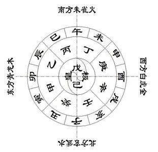 网上算命比较准的网站有哪些？