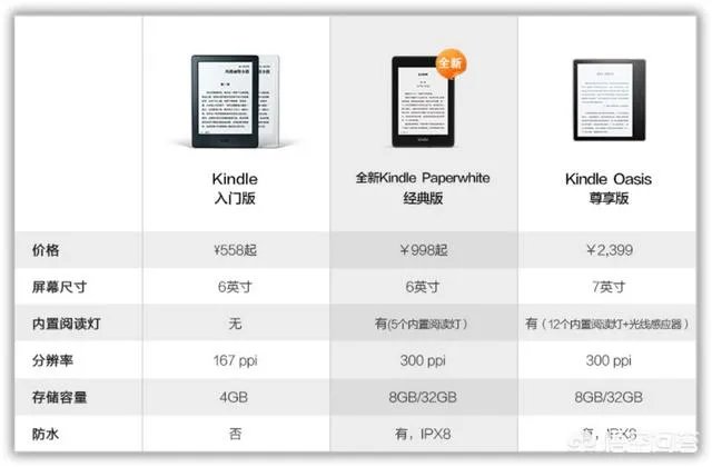 Kindle买哪个版本好呢?