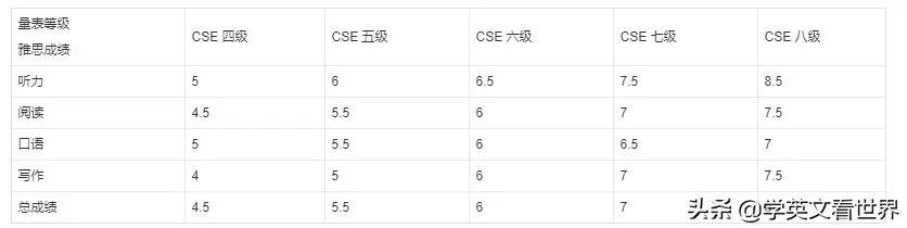 英语专四到底是什么水平?